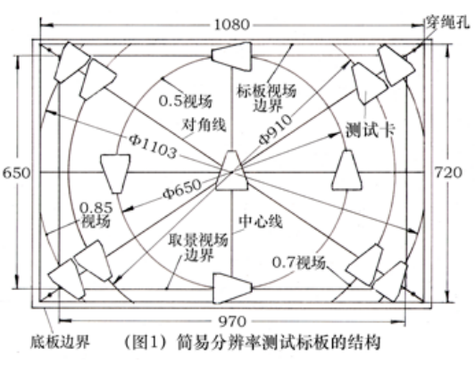 簡易分辨率測試卡結(jié)構(gòu)