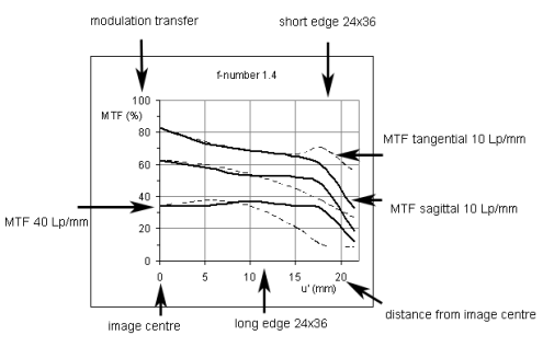 MTF曲線2